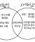 사이비랑 교회인들 때문에 기독교인들이 욕먹는게 너무 싫다